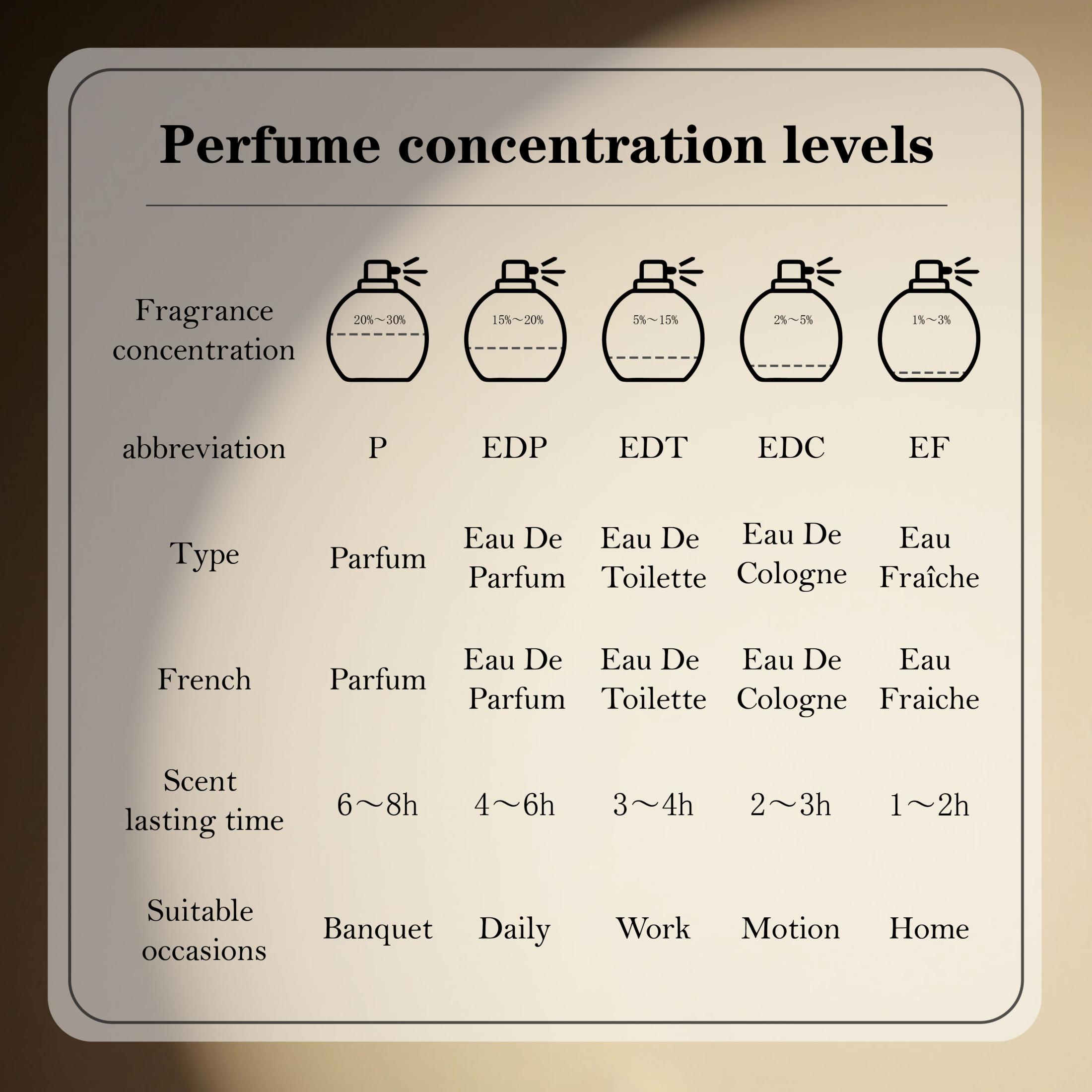 عطر كالفن كلاين إسكيب للرجال،  - مراجعة Perfume For Fragrance وسعره