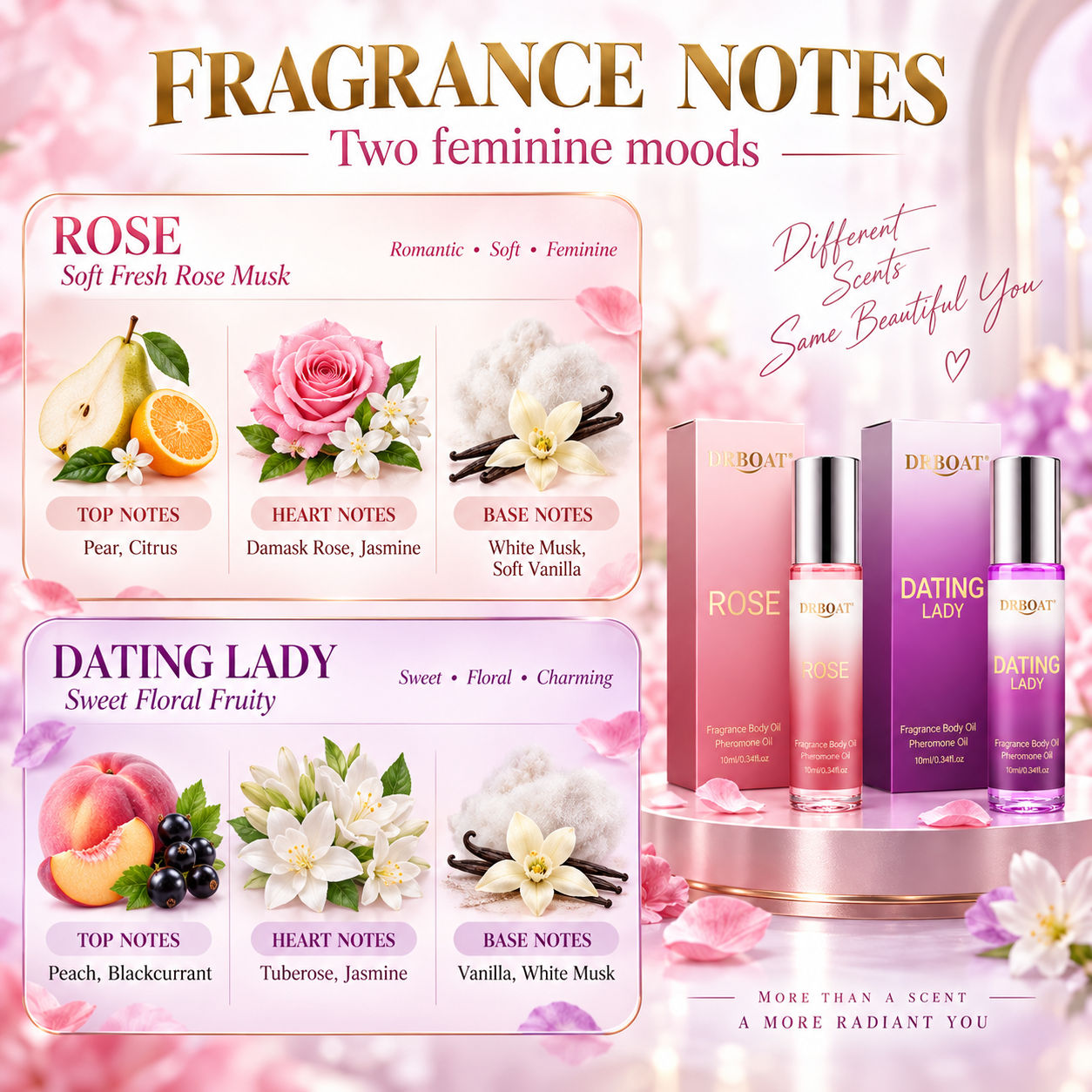 مجموعة زيوت عطرية رول أون من ق - مراجعة Perfume Fragrance Rose وسعره